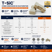 Meuble de four en carbure de silicium composite T-SiC, haute résistance aux chocs thermiques pour four à verre