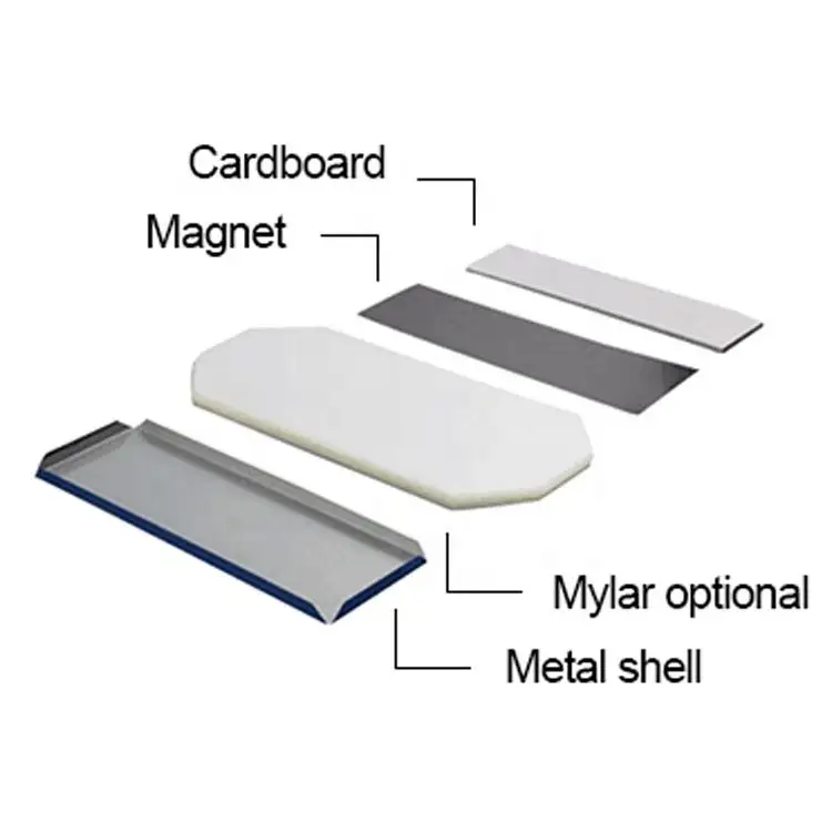 Komponen magnet kulkas turis pabrikan langsung termasuk timah, mylar, papan kertas dan magnet, bahan magnet kulkas