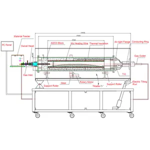 1500oC Rotary Tube Furnace w/ 4.7" ID Chamber for Inert or CO2 Gas Up to 10 Bar