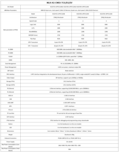 高性能ZYNO UltraScale+MPSoC開発ボード（Linux OS搭載、ビデオキャプチャおよびリアルタイム処理用） - Product Image 6
