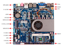 Carte mère Intel Core I7 6500U 2LAN Thin Mini-ITX avec graphismes HD 520, prise en charge 4K, écrans VGA/LVDS/HDM, 16 Go DDR3L, 6 ports COM
