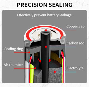 Piles Super Haute Performance Taille AAA 1,5V Pile Sèche Primaire R03 - Product Image 4
