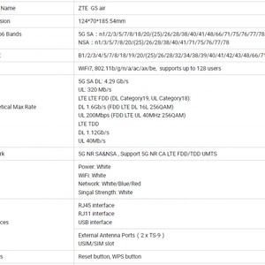 แบรนด์ใหม่ที่ G5 ZTE MC8510D แอร์5G CPE WiFi 7 Cat 19 Router 5G CPE RJ11 5G CPE - Product Image 4