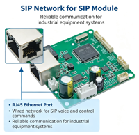 Module d'intercom réseau SIP SIP2403T pour la communication des équipements industriels, avec prise en charge stable du protocole SIP