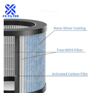 FX-filtro de reemplazo para purificador de aire, Compatible con TOPPIN TPAP002, parte TPFF002 - Product Image 3