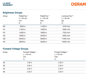 ชิป LED OSRAM Power TOPLED Lens LA E63F 617nm สีเหลืองอำพัน 9.87lm 2.15V 30 องศา PLCC4 3528 SMD - Product Image 3