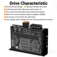 Controlador de Motor Paso a Paso EtherCAT EC57 24~80VDC 5.6A para Grabado CNC, Corte Láser, Plotter, Ensamblaje Automático, Fabricante OEM ODM