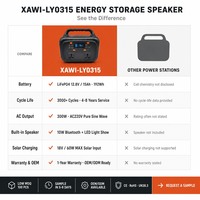 Station d'alimentation solaire portable 300W 192Wh avec batterie LiFePO4 et entrée pour panneau solaire 18V pour karaoké en extérieur, charge DC 12V