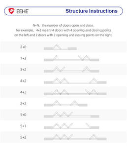 EEHE <span class=keywords><strong>Tipo</strong></span> Acordeón <span class=keywords><strong>Puerta</strong></span> Plegable de Aluminio Balcón Patio <span class=keywords><strong>Puerta</strong></span> Plegable de Aluminio a Prueba de Viento - Product Image 5