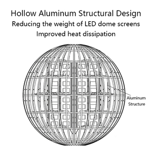 Oem ODM <span class=keywords><strong>LED</strong></span> bóng hiển thị P3 Màn hình <span class=keywords><strong>LED</strong></span> hình cầu <span class=keywords><strong>LED</strong></span> hiển thị hình cầu bóng quảng cáo linh hoạt <span class=keywords><strong>Led</strong></span> Ngoài Trời kỹ thuật số biển - Product Image 5