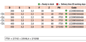 Hw phổ thông tròn lưỡi cưa cacbua cắt cạnh Rip cắt cho một kết thúc tốt - Product Image 4
