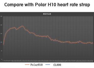 Máy Đo Nhịp Tim Chileaf Dây Đeo Ngực, Ble 5.0 ANT + IP67 Cảm Biến Nhân Sự Chống Nước Cho Polar Wahoo Zwift Strava - Product Image 3
