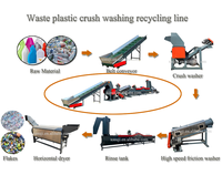 Machine automatique de lavage et de recyclage de films plastiques et de sacs plastiques, avec broyeur de déchets, ligne de lavage et de recyclage du plastique