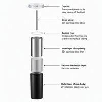 Bouteille isotherme classique en acier inoxydable de 20 oz, droite et étroite, pour sublimation, idéale pour l'extérieur et les cadeaux (vente en gros)