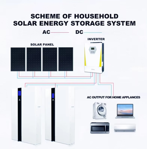 51.2V 150Ah 7.68kWh 벽걸이형 LiFePO4 배터리 (LCD 디스플레이 및 CAN RS485 포함) - 가정용 태양광 저장용, 6000 사이클 수명 - Product Image 6