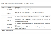Módulo Lora Gsm Gnss Rtk receptor de antena seguimiento Rf Gateway módulo Lorawan Gnss para seguimiento Gps sistema estable soporte helio