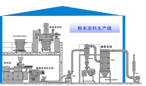 Ligne de production de revêtement en poudre clé en main avec extrudeuse, broyeur <span class=keywords><strong>ACM</strong></span> et mélangeur mélangeur - Product Image 3