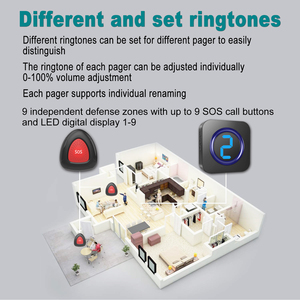 5 ระดับปรับระดับเสียงสมาร์ท 433 mhz ไร้สาย <span class=keywords><strong>doorbell</strong></span> กันน้ํา 300 M ช่วงชายชรา SOS ประตูกริ่งแหวนระฆัง
