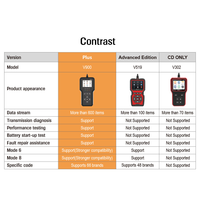 Lecteur de code automobile portable V900 OBD2, outil de diagnostic automobile avec écran LCD pour la plupart des voitures