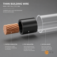 Kabel Bangunan Tembaga THHN THWN-2 600V 90C untuk Pemasangan Saluran Sirkuit Cabang Hunian, Komersial, dan Industri di Filipina