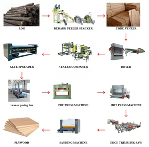 Otomatik kontrplak üretim hattı en kaliteli tam Set/komple kontrplak üretim hattı