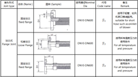 Compensateur ondulé en acier inoxydable SS304/SS316L, type à bride, joint d'expansion, résistant aux hautes températures, tuyau épaissi