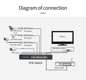 16-Port 10/100M POE-Netzwerk-Switch mit 2 Gigabit-und 1 SFP-Port 330W Eingebaute Stromquellen fabrik - Product Image 5