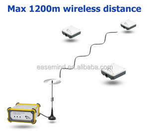 Profession Compteur de qualité de l'eau Testeur de PH-mètre Capteur analogique sans fil Appareil de mesure du ph - Product Image 6