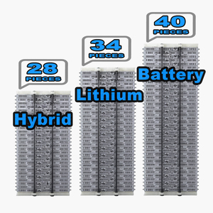 Batería de Alta Calidad HV 7.2V 6.5Ah <span class=keywords><strong>NiMH</strong></span> para Automóviles Híbridos Toyota Prius Gen23 Camry Aqua Axio Nueva Actualización - Product Image 1
