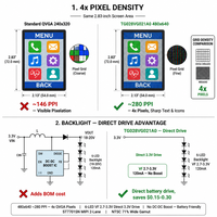 Pantalla LCD TFT IPS de 2.8 Pulgadas, 480x640, MIPI, 600 Nits, ST7701SN, Normalmente Negra, Ultrafina, para Sistemas Integrados
