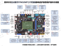 Cartes de développement pour la création d'applications STM32MP157 Alpha Linux Hanchuan Intelligent SAM-CA40T3A – Origine Chine 85437099