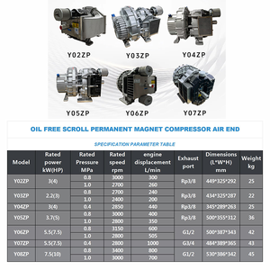 หัวสูบแบบสโครลไร้น้ำมัน YiBang 2บาร์ 4บาร์ 8บาร์ 10บาร์ 0.3KW-7.5kw 60L-1000L/นาที ขับเคลื่อนด้วยสายพาน แม่เหล็ก Yibang 2บาร์ 4บาร์ 8บาร์ 10บาร์ 0.3kw-7 - Product Image 2