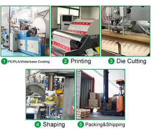 Hộp Đựng Mì Đáy Tròn, Hộp Đựng Thức Ăn Đáy Tròn Chống Rò Rỉ Bằng Giấy Kraft - Product Image 5