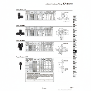 Raccords instantanés SMC Pneumatics KAR06-08 pièces pneumatiques - Product Image 1