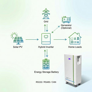5kWh 51.2V <b>Battery</b> Cabinet Home <b>Backup</b> Solar Storage LCD Screen Buttons CAN RS485 Parallel IP55 NEHC0002 Solar 5kwh Home <b>Battery</b> - Product Image 2