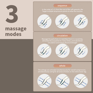 Masseur de mollets sans fil pour la circulation, la chaleur et la compression, rechargeable, soulagement de la douleur aux jambes, relaxation, récupération rapide ST-505C sans fil - Product Image 5
