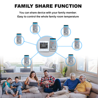 Termostato Inteligente WiFi Ignífugo para Calefacción por Suelo Radiante, Ecológico y de Fácil Instalación, Garantía de 2 Años, 230V
