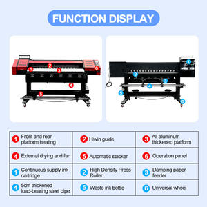 מהירות מהירה 1600 מ "מ 1.6 מטר 2 תבנית גדולה 1600 מ" מ אקולוגי ממס אקולוגי עם dx5 ראש - Product Image 2