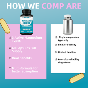 תוסף מגנזיום 3 ב-1 (מלאט, גליצינאט, ציטראט) 60 כמוסות |   תמיכה בשרירים ועצבים, סיוע בשינה |   מבוגר |   2 כמוסות - Product Image 6