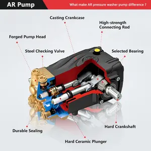 Amsturdy RR 15.25HN 3600 psi Pompe de nettoyage haute pression 250bar 15lpm 13-15hp Piston en acier inoxydable Pompe de nettoyeur haute pression