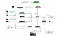 Équipement de radiodiffusion et de télévision de multiplexeur ISDB-T ASI à 12 canaux