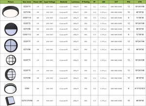 20W Modern Aluminum IP65 LED <strong>Surface</strong> Mounted Outdoor Ceiling Light - Product Image 6