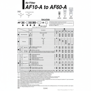 SMC Pneumatics Filtre à air AF40-04B-W-A - Product Image 1