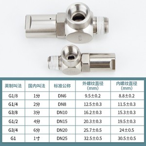 วาล์วกันกลับลม Qingze Pneumatic รุ่น G1 4 DN8 สำหรับใช้งานในอุตสาหกรรม - Product Image 1