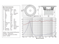 LS-05 Lii Song Fast-8 8 haut-parleur HiFi à gamme complète de 8 pouces unité de haut-parleur à gamme complète Re 6.33 Ohms(dc)/ Res 64.66 Ohms1 paire