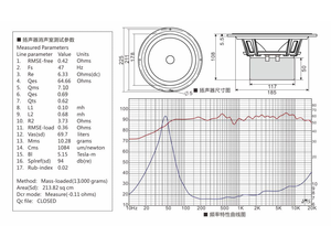LS-05 Lii Song Fast-8 8-дюймовый Полнодиапазонный динамик Hi-Fi, Полнодиапазонный динамик, 6,33 Ом (dc)/Rs 64,66 Ohms1 пара - Product Image 5