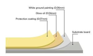 Impressions <span class=keywords><strong>photo</strong></span> de plaque en alliage d'<span class=keywords><strong>aluminium</strong></span> haute définition pour la décoration intérieure couleurs vives anti-décoloration soudage de coupe personnalisé série 3000 pour - Product Image 6