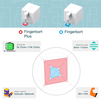 ZigBee Tuya tombol Fingerbot pendorong robot jari baru kontrol suara otomatis aplikasi hidup pintar bekerja dengan Alexa Google Home