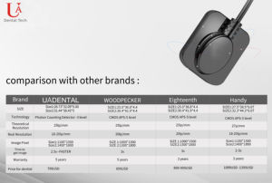 UAR-01 Sensor gigi anak-anak, sistem <span class=keywords><strong>Intraoral</strong></span> <span class=keywords><strong>x-ray</strong></span> Digital dengan Software 3 m Locator intra-oral - Product Image 6