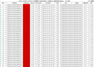 LF334 8000+ Döngü Ömrüne Sahip Lifepo4 Pil 51.2V 314AH 350AH 16KWH Prizmatik LiFePO4 Pil Enerji Depolama Sistemleri - Product Image 5